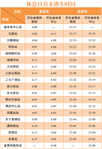 郑州一号线地铁运营时间,郑州一号线地铁运营时间元旦