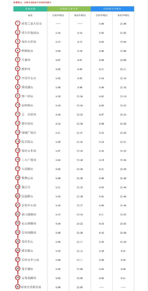 郑州一号线地铁运营时间,郑州一号线地铁运营时间元旦-第3张图片-文史 郑州一号线地铁运营时间,郑州一号线地铁运营时间元旦-第3张图片-文史