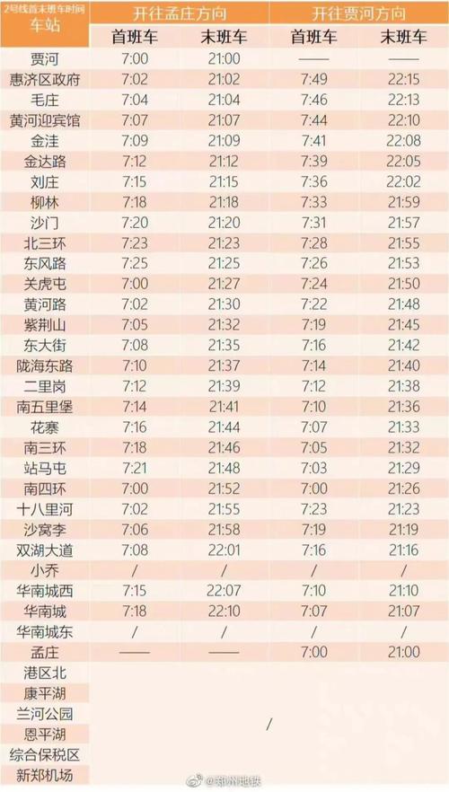 郑州一号线地铁运营时间,郑州一号线地铁运营时间元旦-第7张图片-文史 郑州一号线地铁运营时间,郑州一号线地铁运营时间元旦-第7张图片-文史