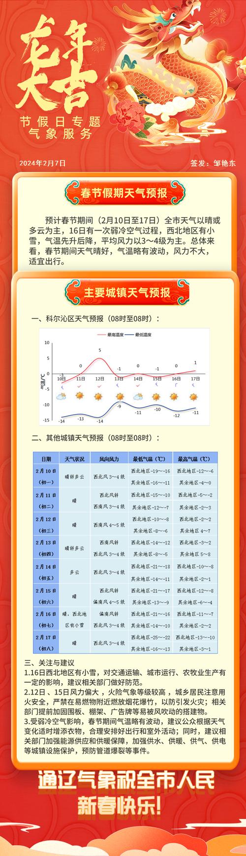通辽30天天气预报(通辽30天天气预报最准确)-第3张图片-文史 通辽30天天气预报(通辽30天天气预报最准确)-第3张图片-文史