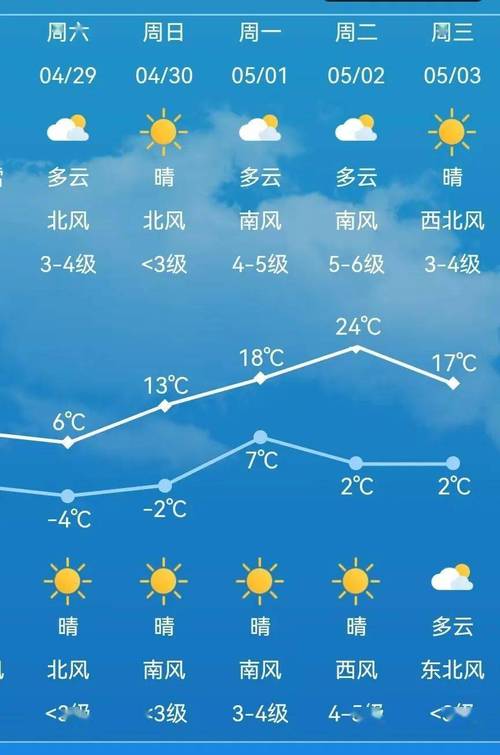 通辽30天天气预报(通辽30天天气预报最准确)-第4张图片-文史 通辽30天天气预报(通辽30天天气预报最准确)-第4张图片-文史
