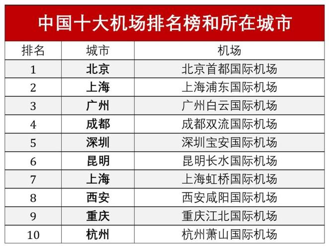 上海飞机场(上海飞机场招聘网最新招聘)-第3张图片-文史 上海飞机场(上海飞机场招聘网最新招聘)-第3张图片-文史