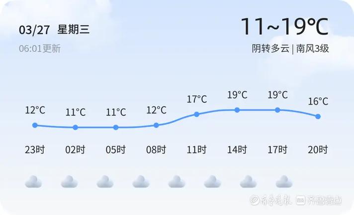 山东德州天气情况,山东德州天气实时-第2张图片-文史 山东德州天气情况,山东德州天气实时-第2张图片-文史