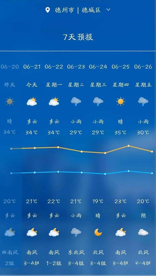山东德州天气情况,山东德州天气实时-第4张图片-文史 山东德州天气情况,山东德州天气实时-第4张图片-文史