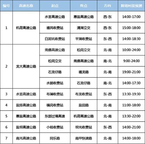 深圳2022今天限行吗,深圳今天是否限行