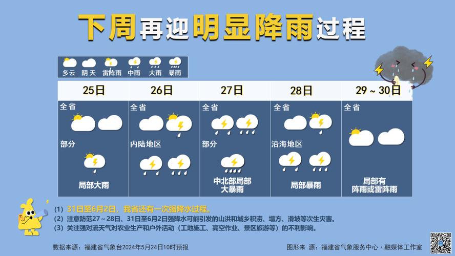 繁峙县天气预报详情(繁峙天气预报24小时预报)-第2张图片-文史 繁峙县天气预报详情(繁峙天气预报24小时预报)-第2张图片-文史