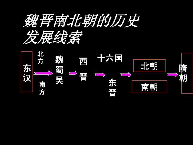简述南北朝分裂的原因,南北朝怎么分开的