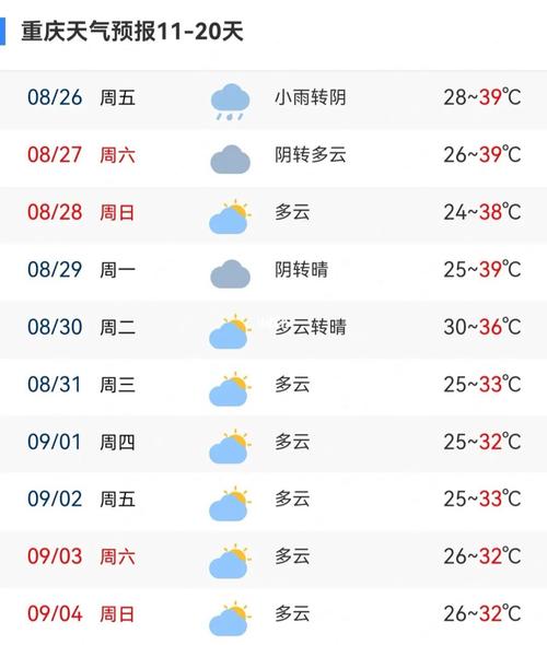 重庆近五天天气预报（重庆近五天天气预报15天）