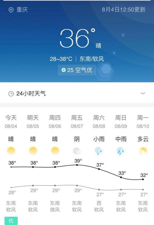 重庆近五天天气预报(重庆近五天天气预报15天)-第2张图片-文史 重庆近五天天气预报(重庆近五天天气预报15天)-第2张图片-文史