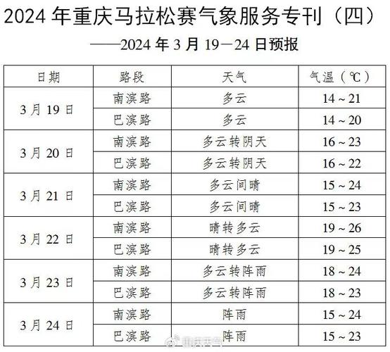 重庆近五天天气预报(重庆近五天天气预报15天)-第6张图片-文史 重庆近五天天气预报(重庆近五天天气预报15天)-第6张图片-文史