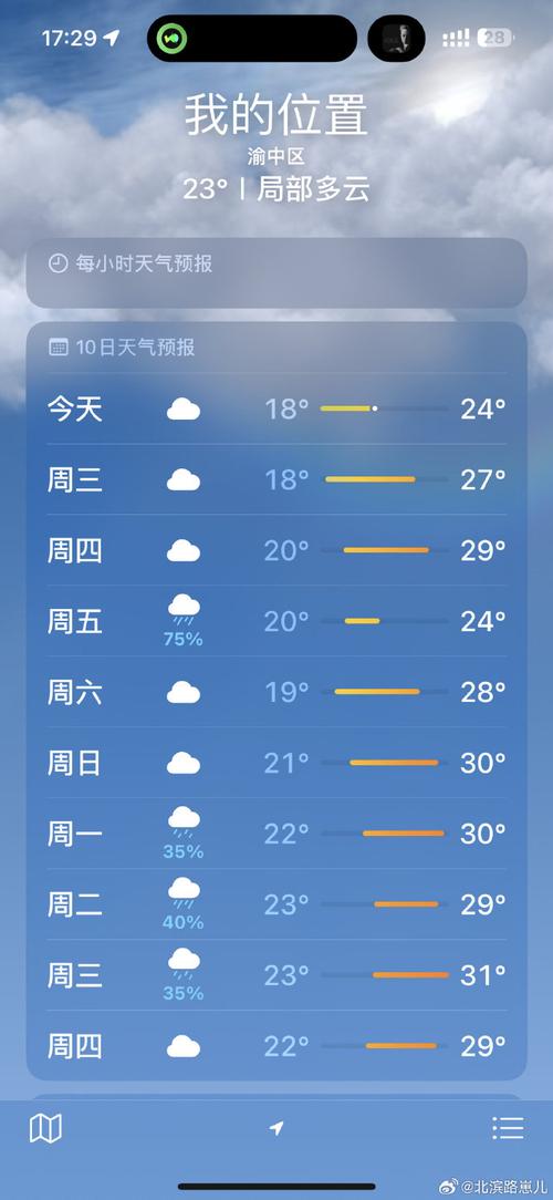 重庆近五天天气预报(重庆近五天天气预报15天)-第7张图片-文史 重庆近五天天气预报(重庆近五天天气预报15天)-第7张图片-文史