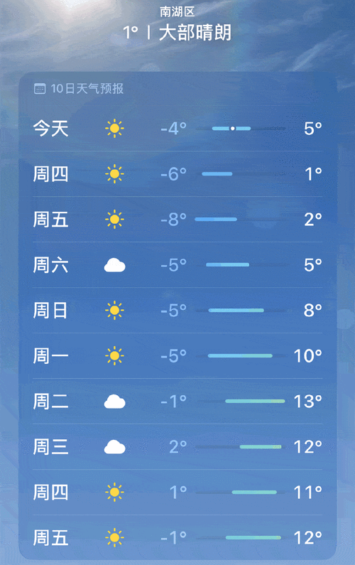 嘉兴天气网移动网,嘉兴天气网移动网招聘-第4张图片-文史 嘉兴天气网移动网,嘉兴天气网移动网招聘-第4张图片-文史