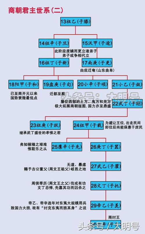 商纣王有几个儿子,商纣王有几个儿子的名字-第7张图片-文史 商纣王有几个儿子,商纣王有几个儿子的名字-第7张图片-文史