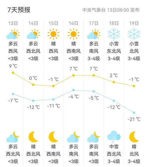 白山市天气预报7天(白山市天气预报15天查询)-第4张图片-文史 白山市天气预报7天(白山市天气预报15天查询)-第4张图片-文史