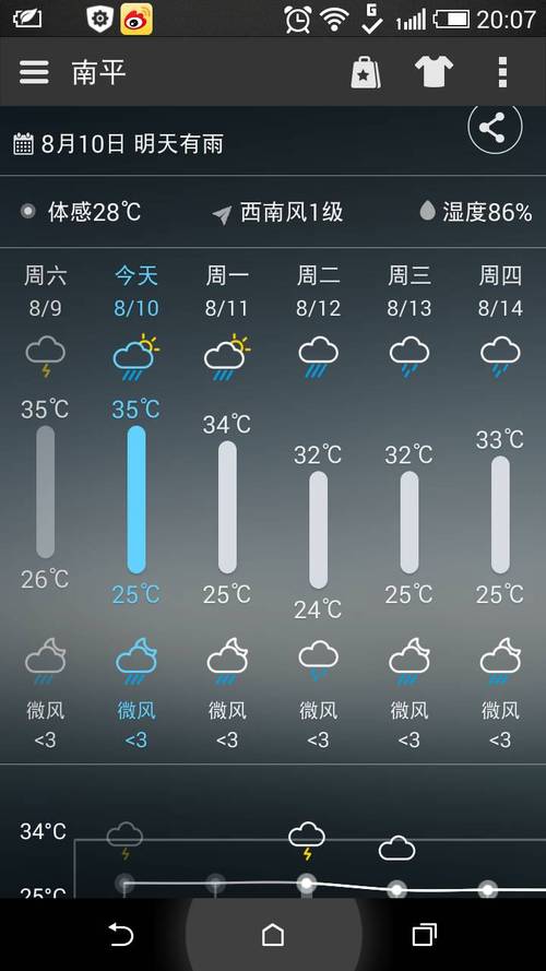 天气预报一个星期（达州市达川区天气预报一个星期）