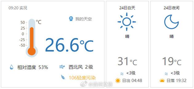 天气预报一个星期(达州市达川区天气预报一个星期)-第2张图片-文史 天气预报一个星期(达州市达川区天气预报一个星期)-第2张图片-文史