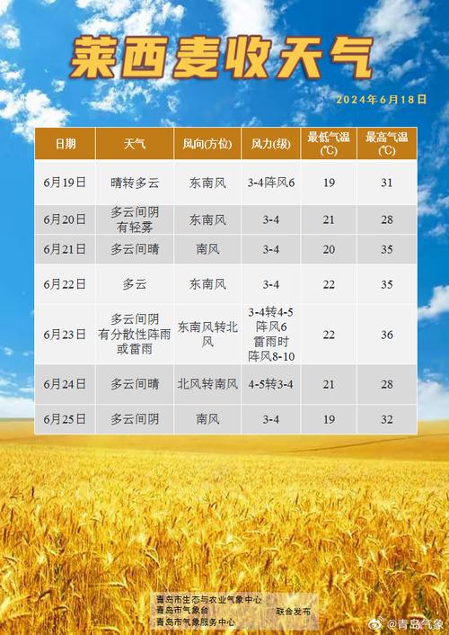 天气预报一个星期(达州市达川区天气预报一个星期)-第4张图片-文史 天气预报一个星期(达州市达川区天气预报一个星期)-第4张图片-文史
