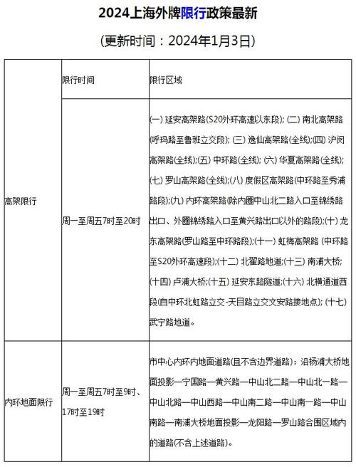 上海2023外地车牌限行（上海2023外地车牌限行区域）