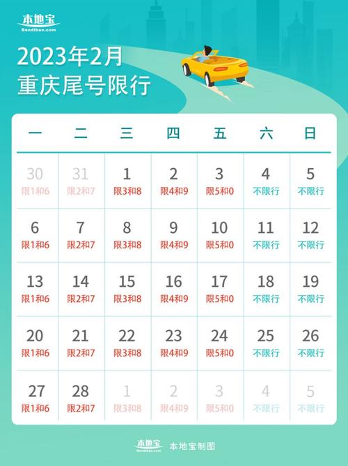 重庆机动车限号规定2023（重庆机动车限号规定每天几点开始）