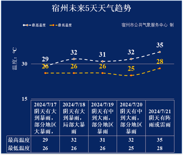 宿州天气预报10天,宿州天气预报10天查询百度