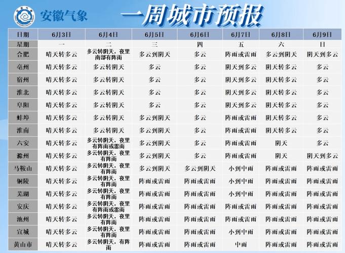 宿州天气预报10天,宿州天气预报10天查询百度-第2张图片-文史 宿州天气预报10天,宿州天气预报10天查询百度-第2张图片-文史