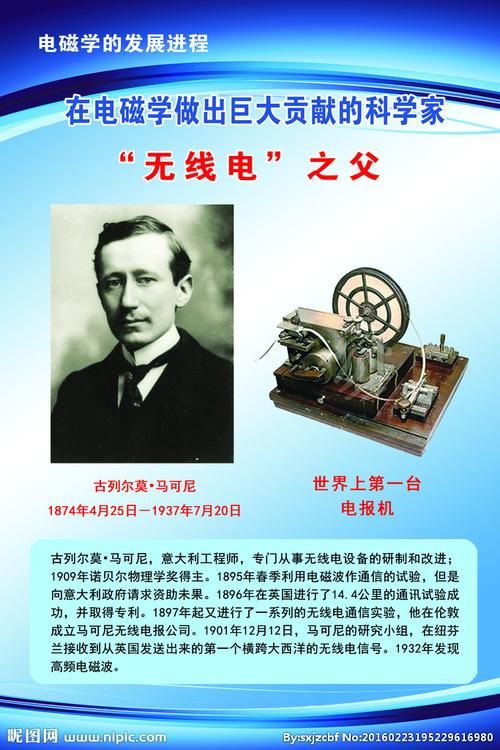 无线电是谁发明的(无线电谁发明的 贝尔)-第7张图片-文史 无线电是谁发明的(无线电谁发明的 贝尔)-第7张图片-文史