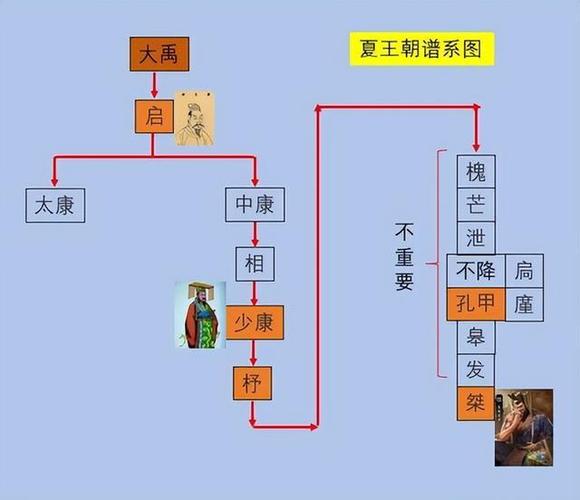 夏朝皇帝揭秘：夏朝皇帝姒芒是夏朝的第几位君主（夏朝 芒）