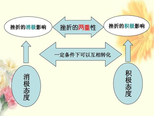 关于分封制的影响：分封制的积极与消极的影响有哪些的信息