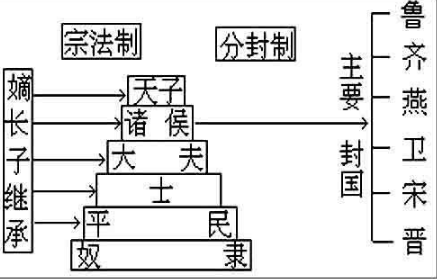 关于分封制的影响:分封制的积极与消极的影响有哪些的信息-第4张图片-文史 关于分封制的影响:分封制的积极与消极的影响有哪些的信息-第4张图片-文史