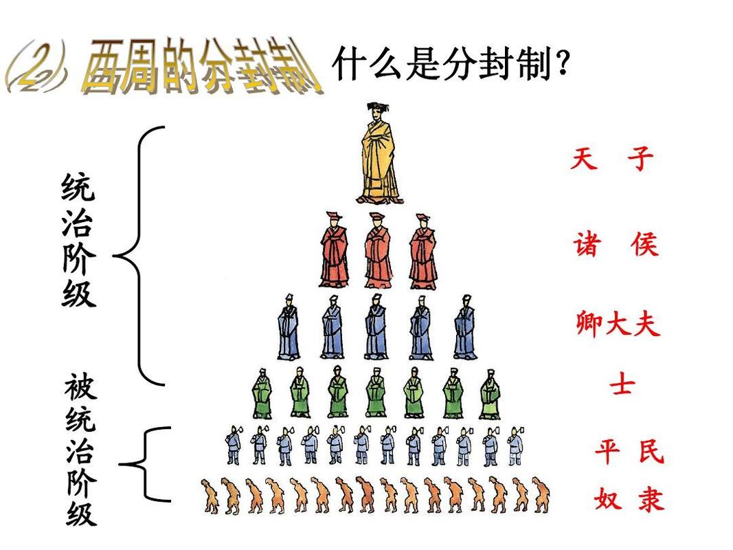 关于分封制的影响:分封制的积极与消极的影响有哪些的信息-第5张图片-文史 关于分封制的影响:分封制的积极与消极的影响有哪些的信息-第5张图片-文史