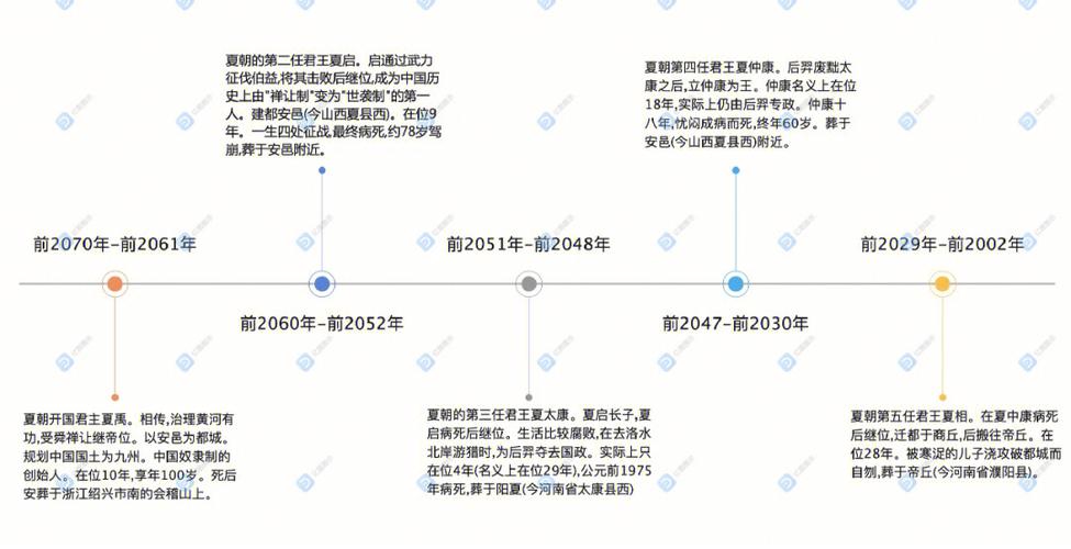 解析姒太康的死因,夏朝姒太康-第4张图片-文史 解析姒太康的死因,夏朝姒太康-第4张图片-文史