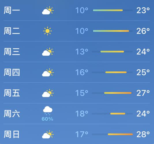 明天涪陵天气预报（明天涪陵的天气）