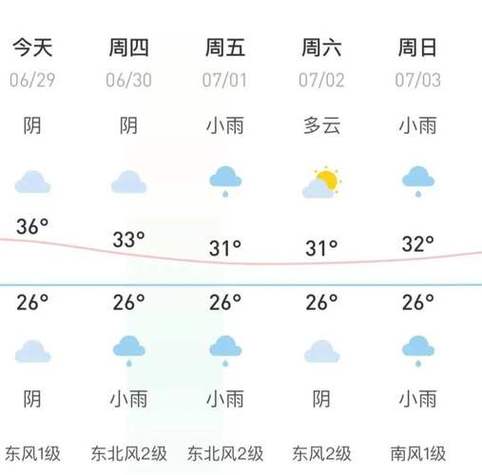 赣州天气预报图片（赣州天气预报图片实时）