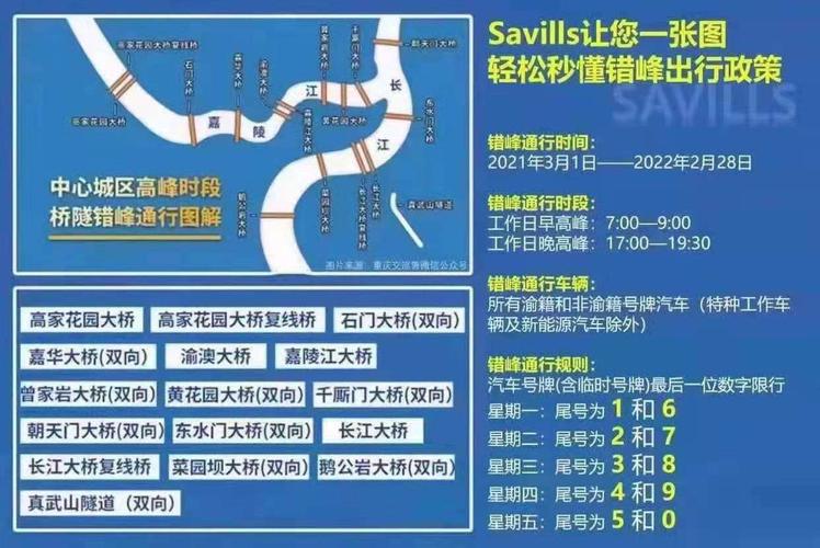 重庆车牌号限行时间和范围(重庆车牌号限行时间和范围2023有寸滩大桥吗)-第6张图片-文史 重庆车牌号限行时间和范围(重庆车牌号限行时间和范围2023有寸滩大桥吗)-第6张图片-文史