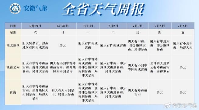 中国天气网安徽站(安徽天气预报下载安装)-第4张图片-文史 中国天气网安徽站(安徽天气预报下载安装)-第4张图片-文史