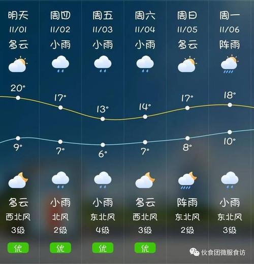 云南曲靖天气怎么样,云南曲靖的天气预报多少度