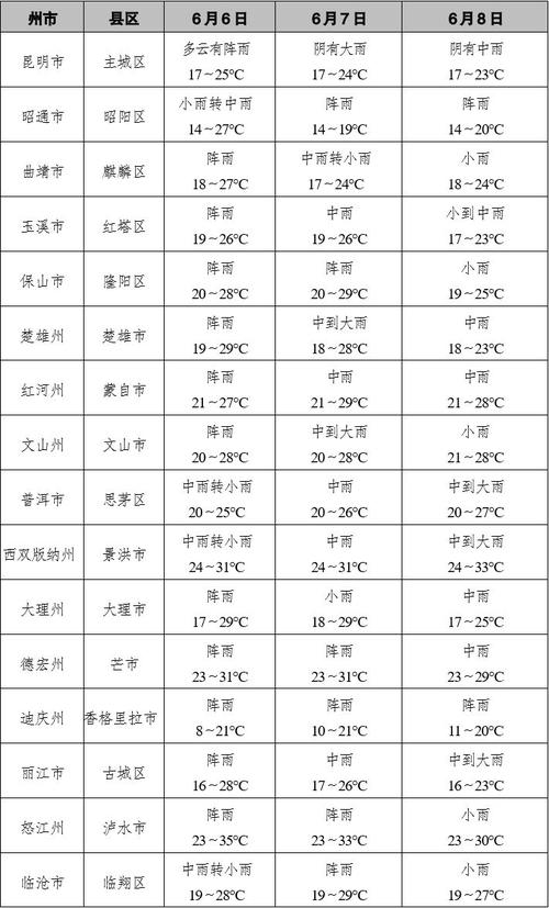 云南曲靖天气怎么样,云南曲靖的天气预报多少度-第3张图片-文史 云南曲靖天气怎么样,云南曲靖的天气预报多少度-第3张图片-文史