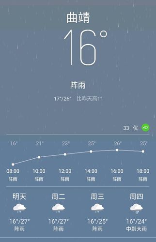 云南曲靖天气怎么样,云南曲靖的天气预报多少度-第4张图片-文史 云南曲靖天气怎么样,云南曲靖的天气预报多少度-第4张图片-文史