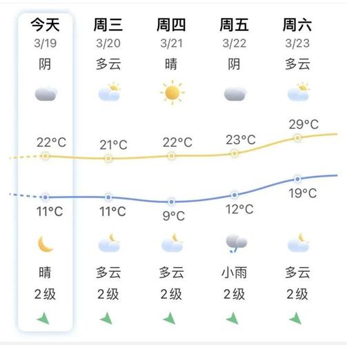 东至天气预报今天(东至天气预报今天有雨吗)-第2张图片-文史 东至天气预报今天(东至天气预报今天有雨吗)-第2张图片-文史