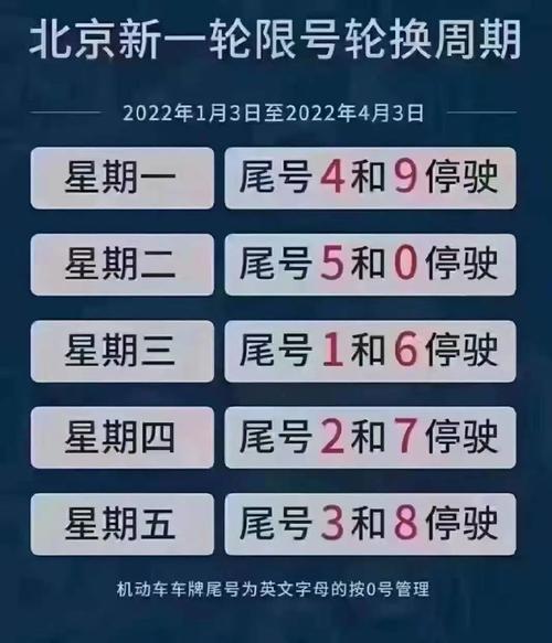 周一限行,成都周一限行-第4张图片-文史 周一限行,成都周一限行-第4张图片-文史