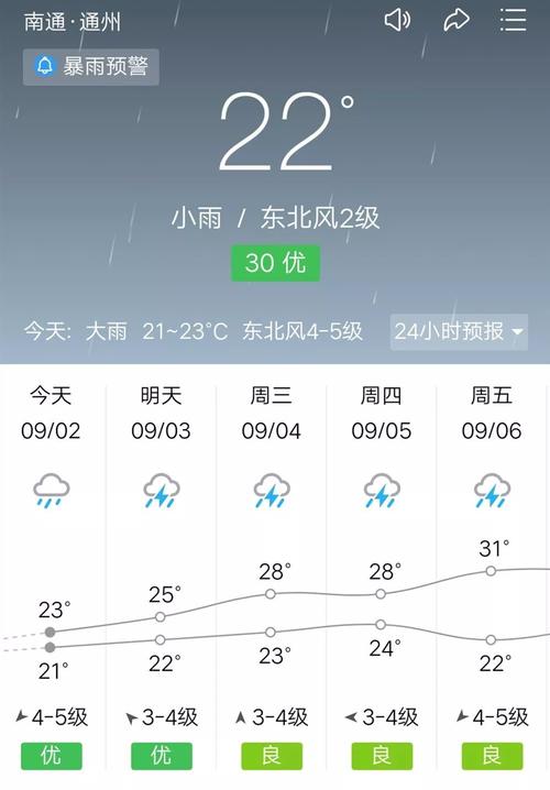 江苏通州天气预报（江苏通州天气预报7天）