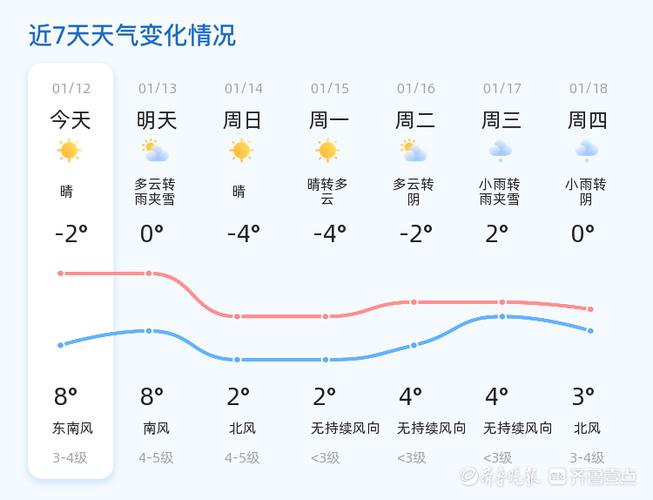 莱州沙河天气预报,莱州沙河天气预报查询-第4张图片-文史 莱州沙河天气预报,莱州沙河天气预报查询-第4张图片-文史