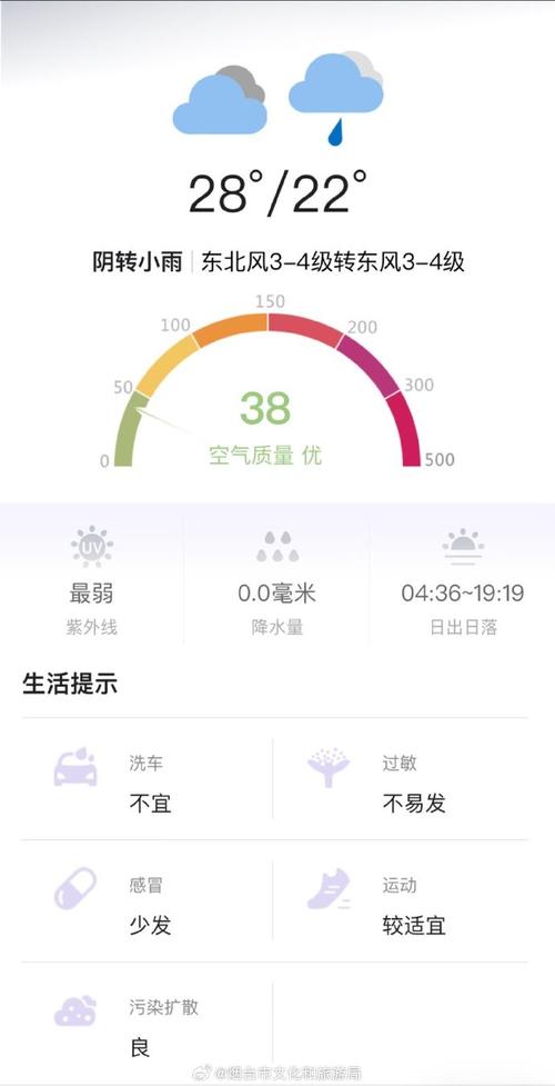 莱州沙河天气预报,莱州沙河天气预报查询-第5张图片-文史 莱州沙河天气预报,莱州沙河天气预报查询-第5张图片-文史