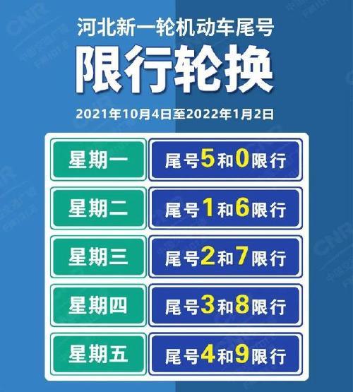 石家庄今日限号多少,石家庄今日限号多少外地车-第3张图片-文史 石家庄今日限号多少,石家庄今日限号多少外地车-第3张图片-文史