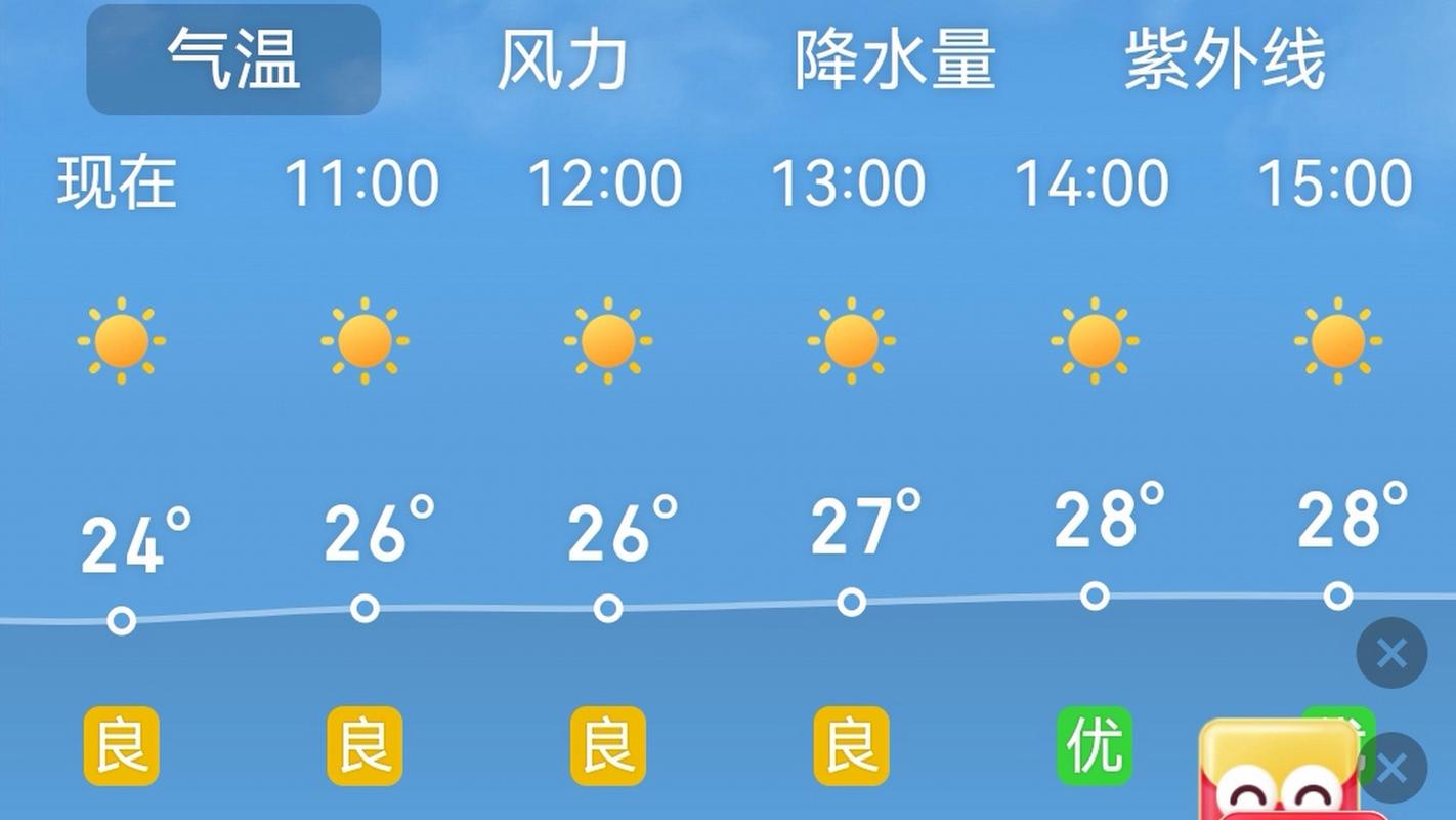六盘水今天天气预报,六盘水今天天气预报最新-第4张图片-文史 六盘水今天天气预报,六盘水今天天气预报最新-第4张图片-文史