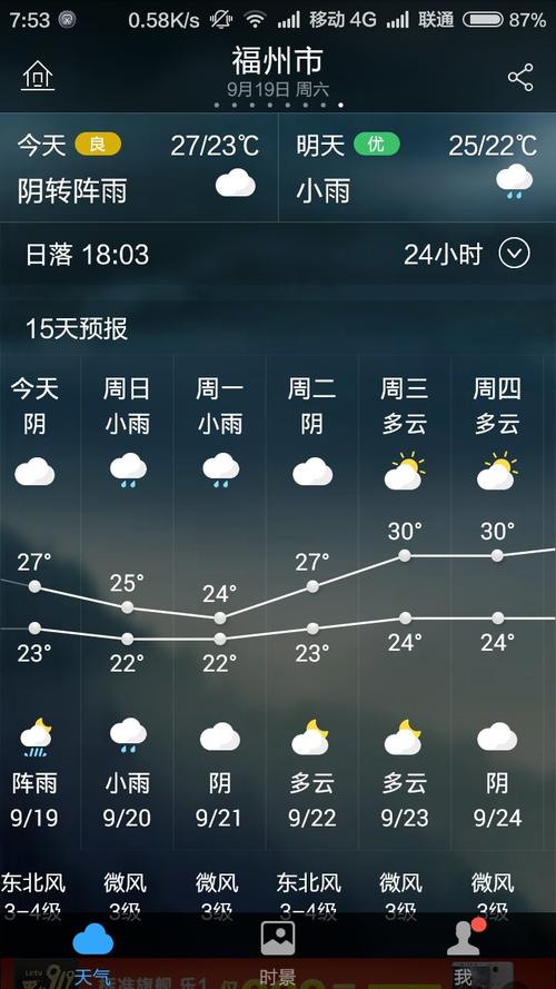 六盘水今天天气预报,六盘水今天天气预报最新-第3张图片-文史 六盘水今天天气预报,六盘水今天天气预报最新-第3张图片-文史