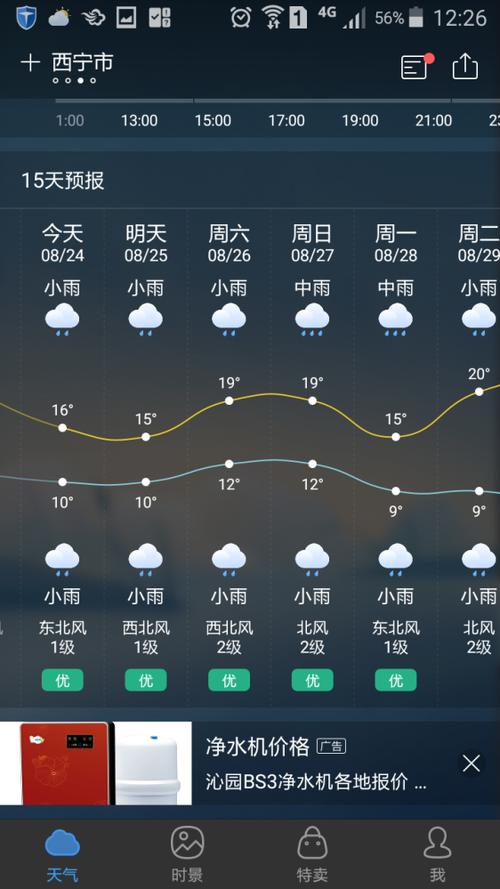 青海湖最近天气情况（青海湖最近天气情况怎么样）