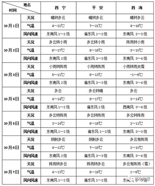 青海湖最近天气情况(青海湖最近天气情况怎么样)-第4张图片-文史 青海湖最近天气情况(青海湖最近天气情况怎么样)-第4张图片-文史