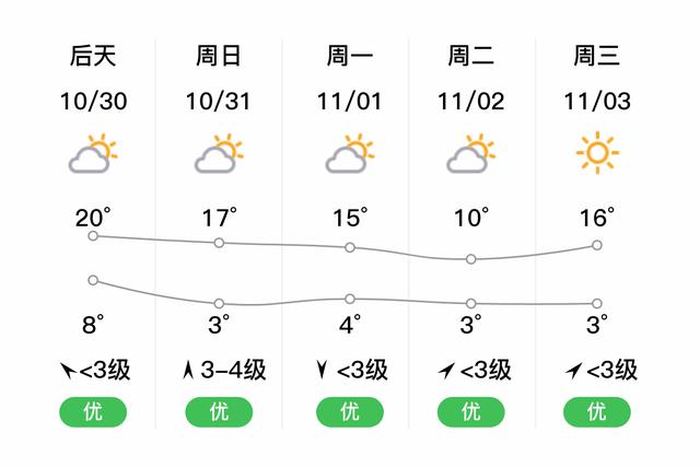 丰台天气预报实时（丰台天气情况）