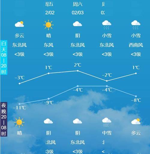 丰台天气预报实时(丰台天气情况)-第3张图片-文史 丰台天气预报实时(丰台天气情况)-第3张图片-文史